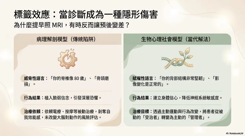 診斷標籤的影響
