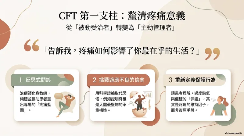 CFT 三大核心支柱