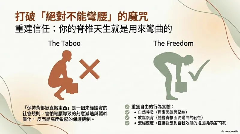 打破動作禁忌
